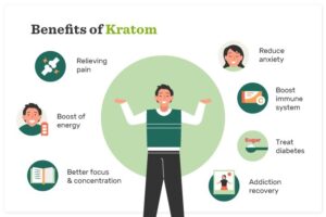 benefits of taking kratom powder